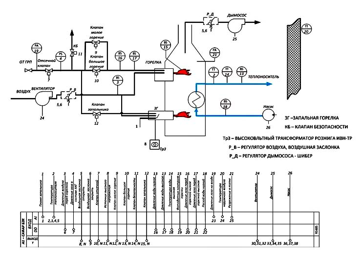 Схема автоматизации водогрейной котельной. Функциональная схема водогрейного котла. Схема автоматики газового котла отопления.