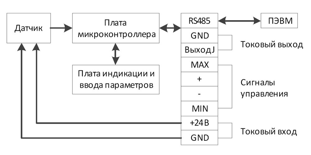 Oriel 303 схема